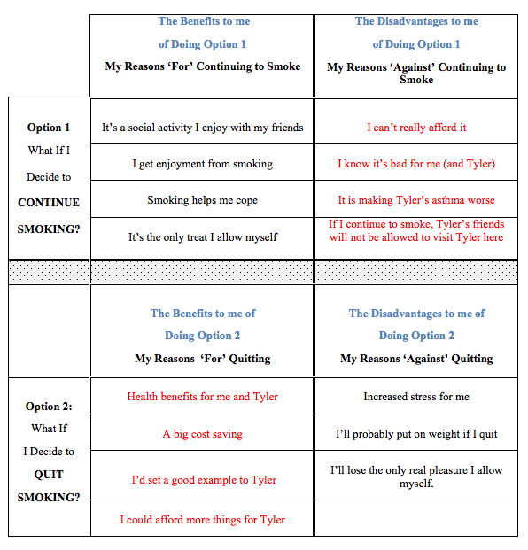 Quit Smoking Benefits Chart