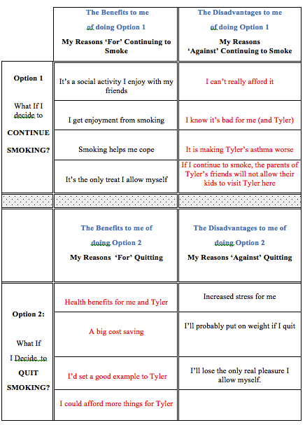 Cigarette Quitting Chart